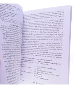 План рахунків бухгалтерського обліку