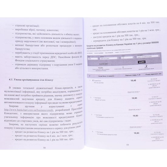 Фінансово-кредитне забезпечення власного бізнесу - №6