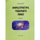 Інфраструктура товарного ринку - №8