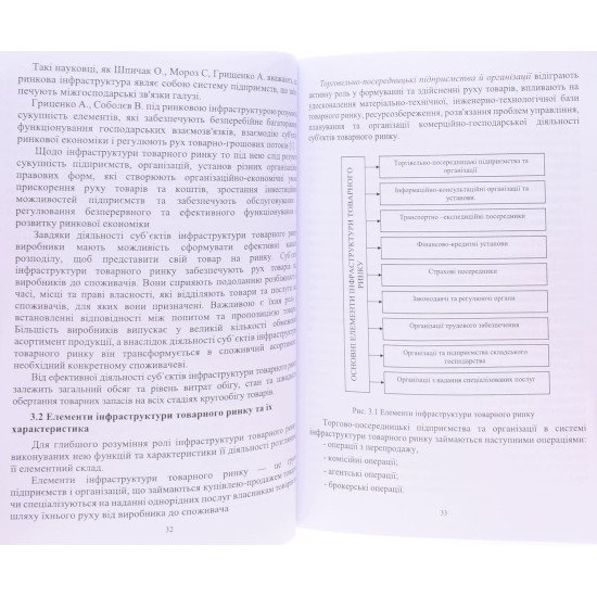 Інфраструктура товарного ринку - №7