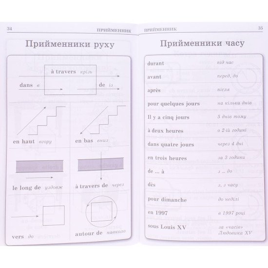 Граматика французької мови в таблицях і схемах - №5
