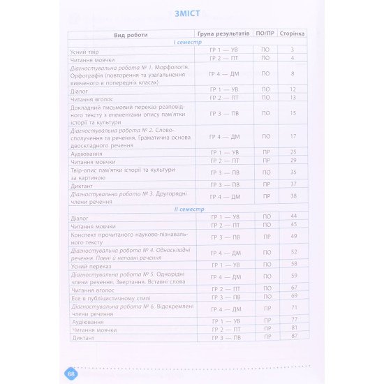 Українська мова 8 клас Зошит навчальних досягнень  Авраменко О.М. Тищенко З.Р. - №3