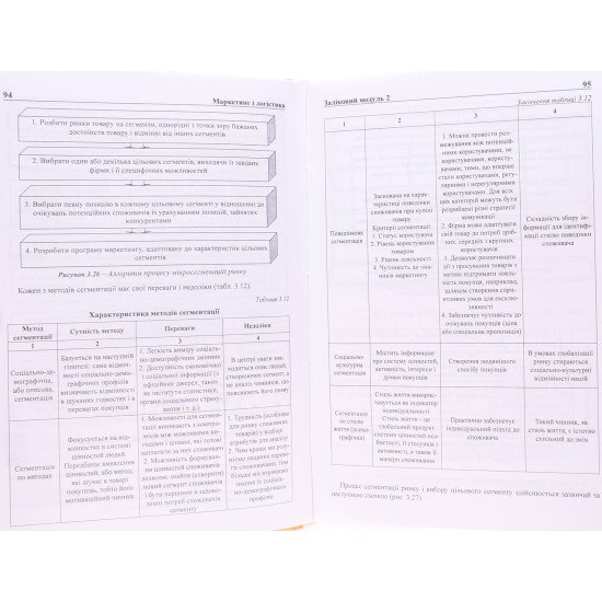 Маркетинг і логістика: концептуальні основи та стратегічні рішення - №6