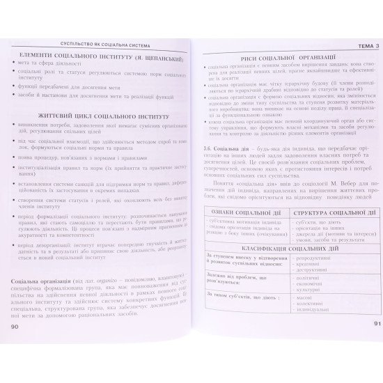 Соціологія у визначеннях, таблицях, схемах, завданнях. Опанасюк Т.А. - №4